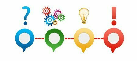 Antworten für Design- und Programmierfragen